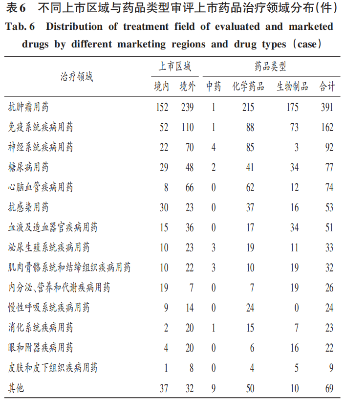 表6.jpg